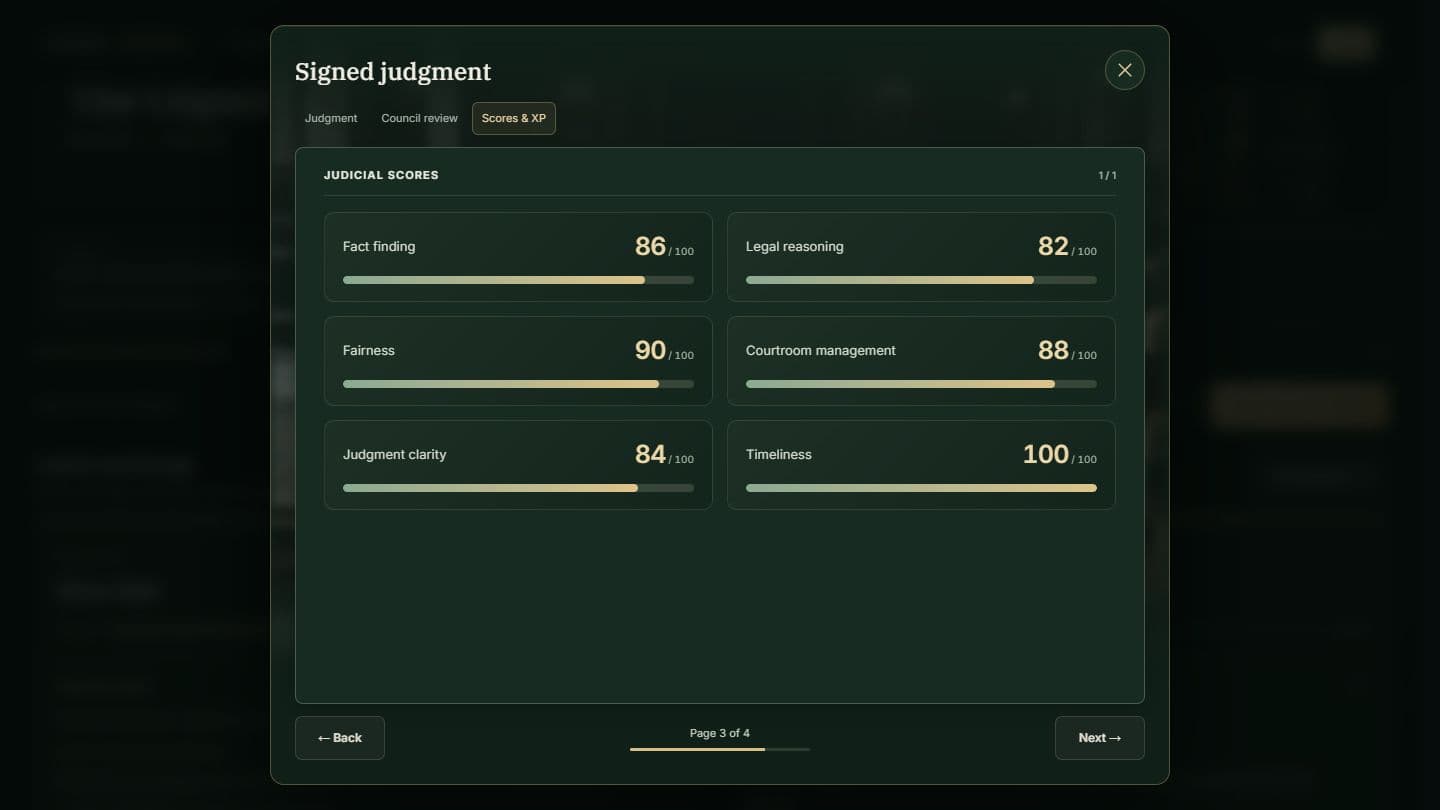 Judicial scores presented as labelled progress bars for fact finding, legal reasoning, fairness, courtroom management, judgment clarity, and timeliness
